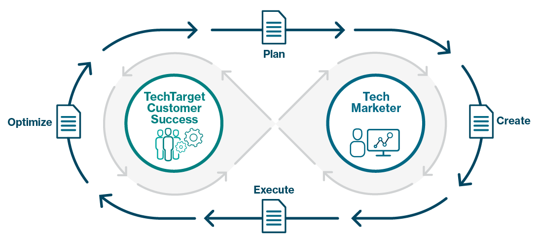 TechTarget Customer Success