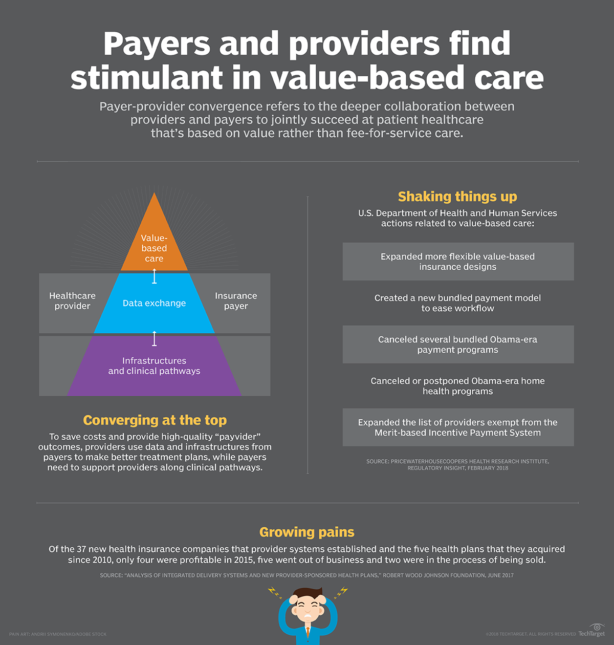 Value-based care spurs payer-provider convergence